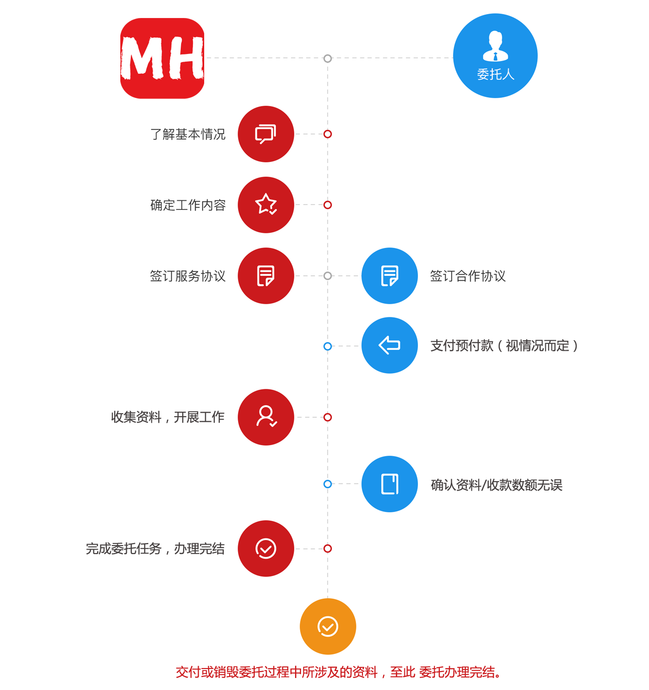 经营借贷欠款讨要(图1)